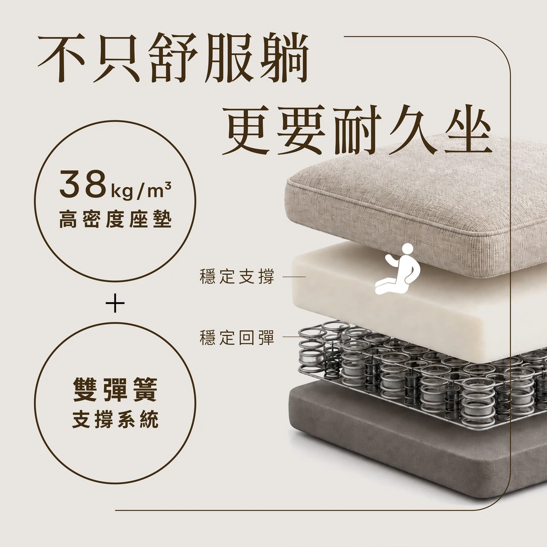 Lumi露米電動沙發｜38kg/m³泡棉與雙彈簧支撐